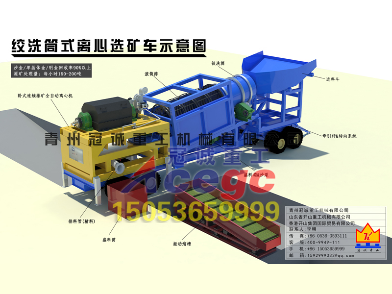 绞洗筒式滚筒筛淘金车