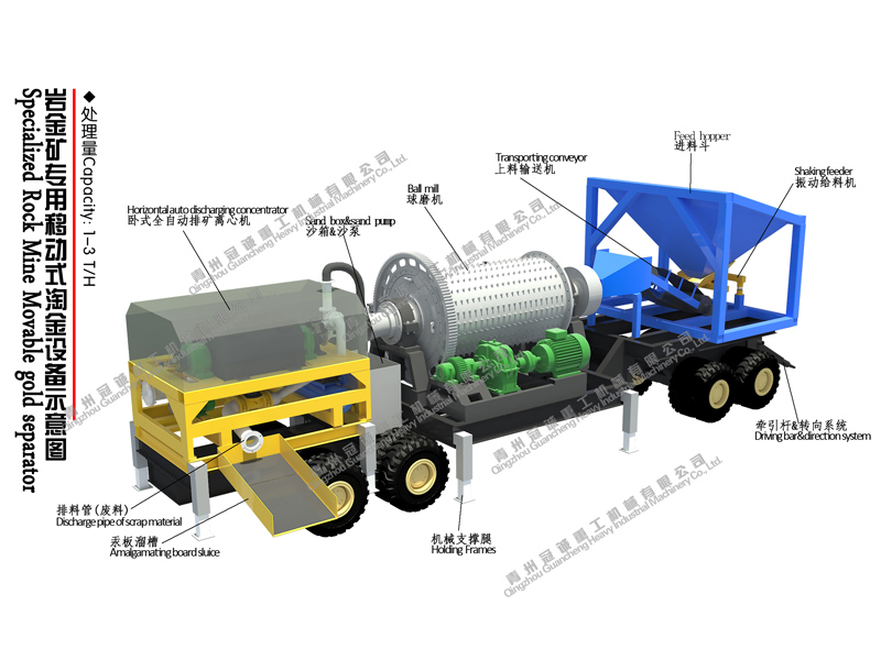 移动式球磨离心选矿淘金车