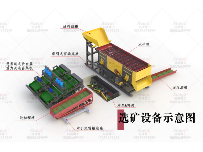 400吨每小时联合洗选移动淘金车